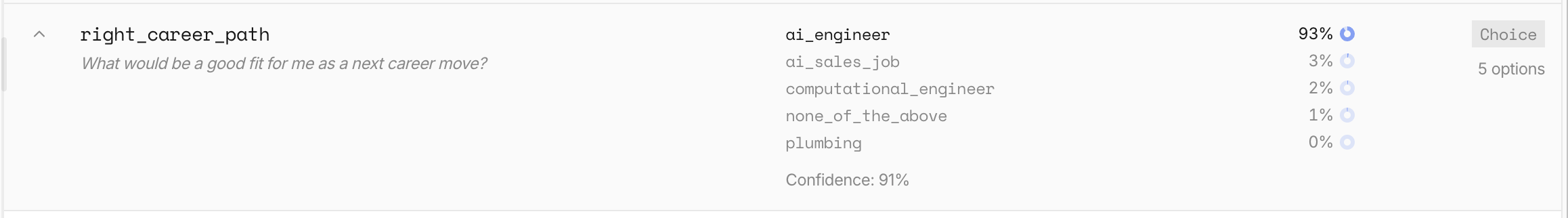 Jev Choice result for my next career move