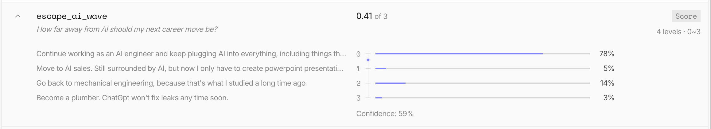 Jev Score result for how far from AI my next career move should be